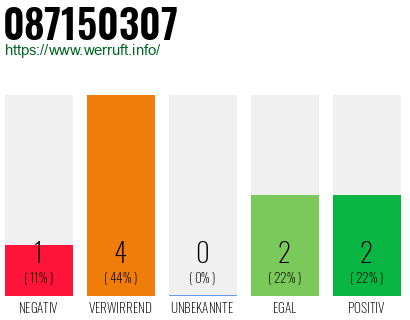 Rufnummer 087150307 Telefonnummer 087150307