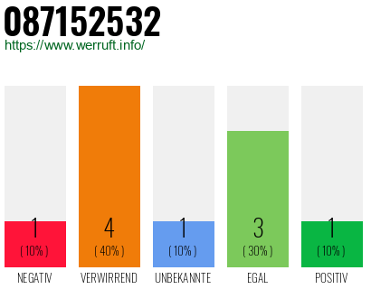 Rufnummer 087152532 Telefonnummer 087152532