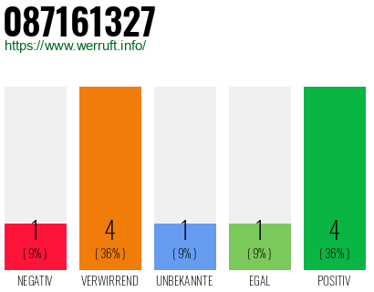 Rufnummer 087161327 Telefonnummer 087161327