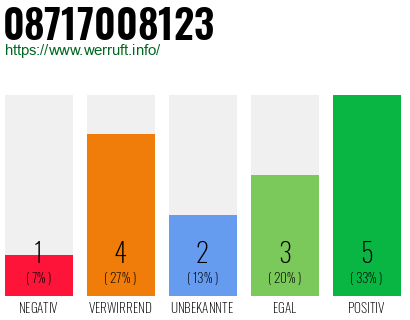 Rufnummer 08717008123 Telefonnummer 08717008123