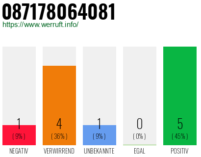 Rufnummer 087178064081 Telefonnummer 087178064081