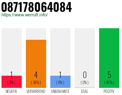 Rufnummer 087178064084 Telefonnummer 087178064084