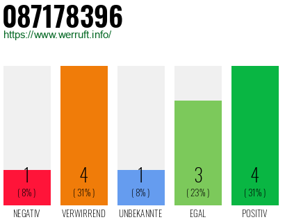 Rufnummer 087178396 Telefonnummer 087178396