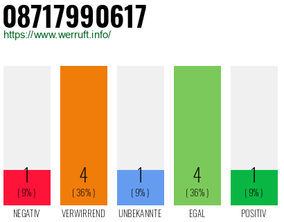Rufnummer 08717990617 Telefonnummer 08717990617