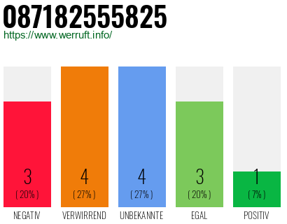 Rufnummer 087182555825 Telefonnummer 087182555825