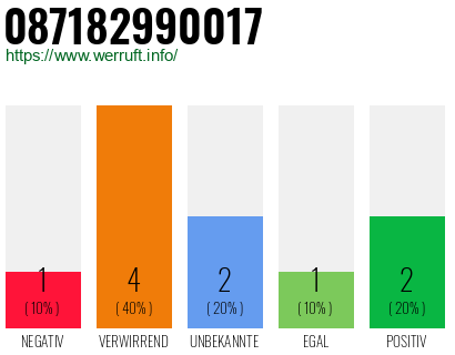 Rufnummer 087182990017 Telefonnummer 087182990017