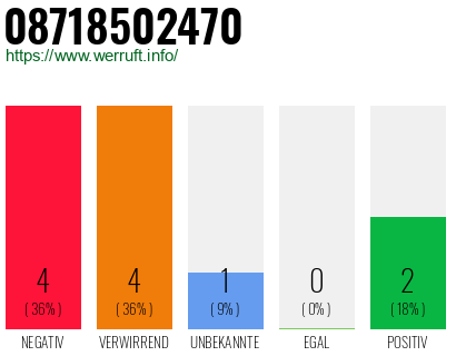 Rufnummer 08718502470 Telefonnummer 08718502470