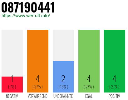 Rufnummer 087190441 Telefonnummer 087190441