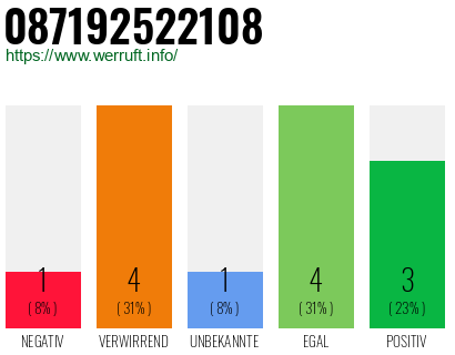 Rufnummer 087192522108 Telefonnummer 087192522108