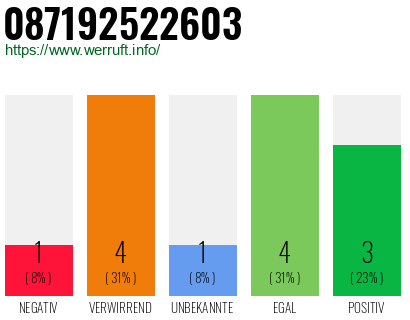 Rufnummer 087192522603 Telefonnummer 087192522603
