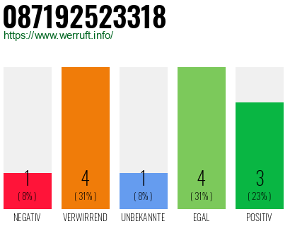 Rufnummer 087192523318 Telefonnummer 087192523318