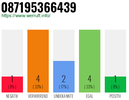 Rufnummer 087195366439 Telefonnummer 087195366439