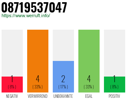 Rufnummer 08719537047 Telefonnummer 08719537047