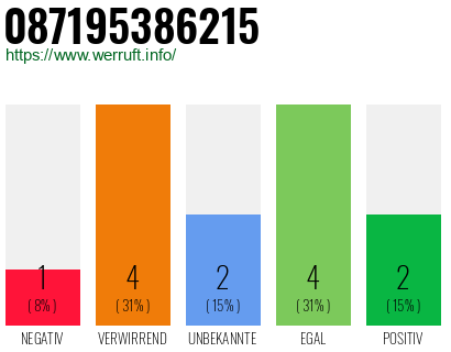Rufnummer 087195386215 Telefonnummer 087195386215