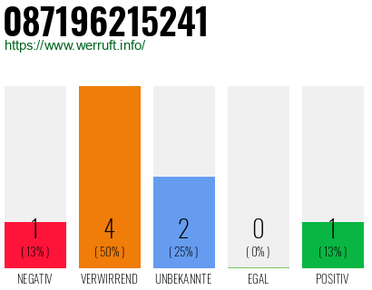 Rufnummer 087196215241 Telefonnummer 087196215241
