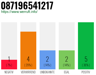 Rufnummer 087196541217 Telefonnummer 087196541217