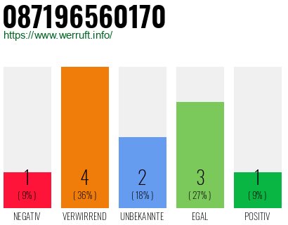 Rufnummer 087196560170 Telefonnummer 087196560170