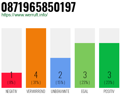 Rufnummer 0871965850197 Telefonnummer 0871965850197