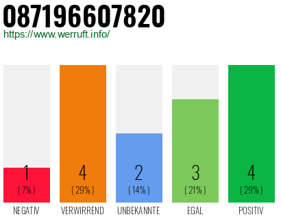 Rufnummer 087196607820 Telefonnummer 087196607820