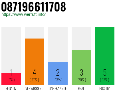 Rufnummer 087196611708 Telefonnummer 087196611708