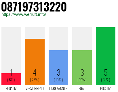 Rufnummer 087197313220 Telefonnummer 087197313220