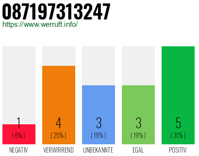 Rufnummer 087197313247 Telefonnummer 087197313247