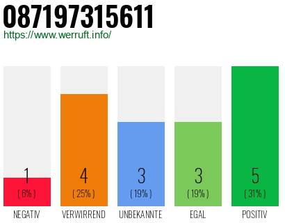 Rufnummer 087197315611 Telefonnummer 087197315611