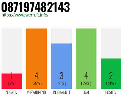 Rufnummer 087197482143 Telefonnummer 087197482143
