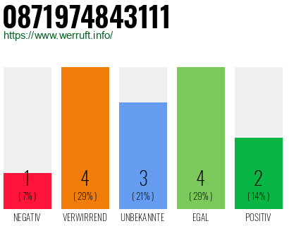 Rufnummer 0871974843111 Telefonnummer 0871974843111