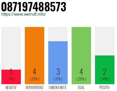 Rufnummer 087197488573 Telefonnummer 087197488573