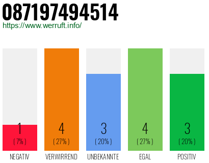 Rufnummer 087197494514 Telefonnummer 087197494514