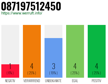 Rufnummer 087197512450 Telefonnummer 087197512450