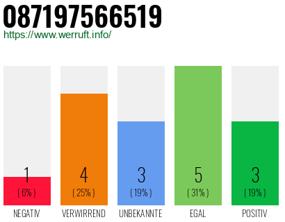 Rufnummer 087197566519 Telefonnummer 087197566519