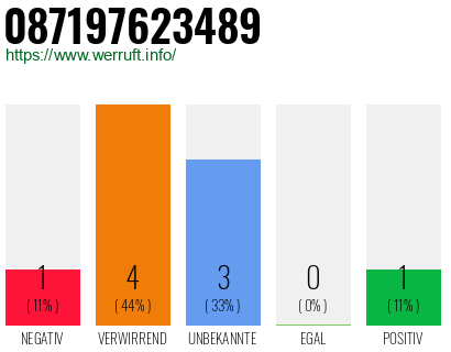Rufnummer 087197623489 Telefonnummer 087197623489