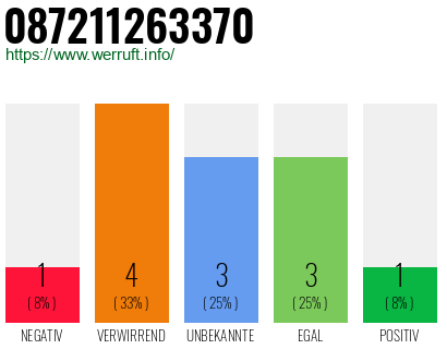 Rufnummer 087211263370 Telefonnummer 087211263370