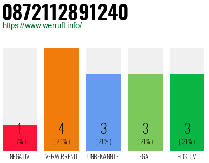 Rufnummer 0872112891240 Telefonnummer 0872112891240