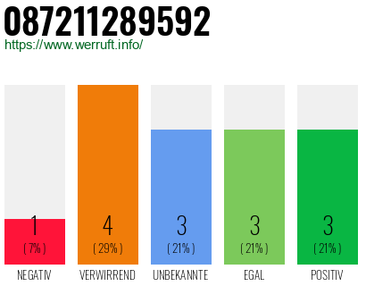 Rufnummer 087211289592 Telefonnummer 087211289592