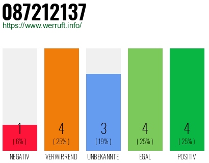 Rufnummer 087212137 Telefonnummer 087212137