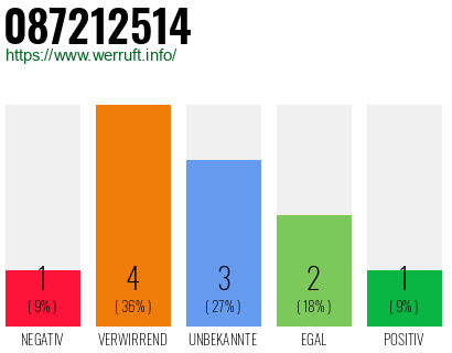 Rufnummer 087212514 Telefonnummer 087212514