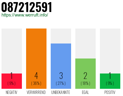 Rufnummer 087212591 Telefonnummer 087212591
