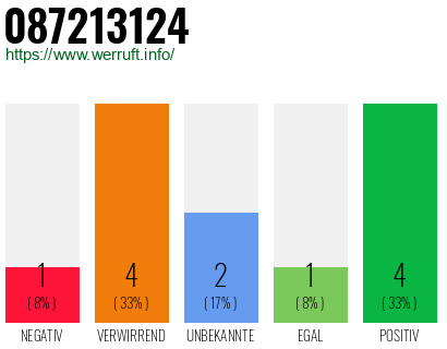 Rufnummer 087213124 Telefonnummer 087213124