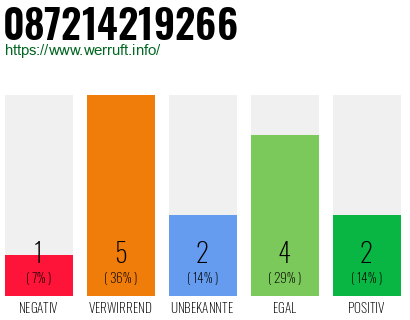 Rufnummer 087214219266 Telefonnummer 087214219266
