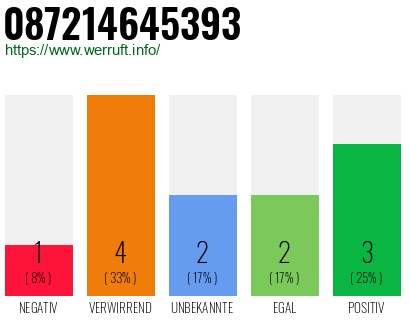 Rufnummer 087214645393 Telefonnummer 087214645393