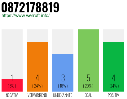 Rufnummer 0872178819 Telefonnummer 0872178819
