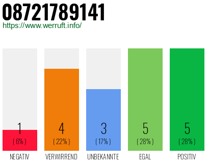 Rufnummer 08721789141 Telefonnummer 08721789141
