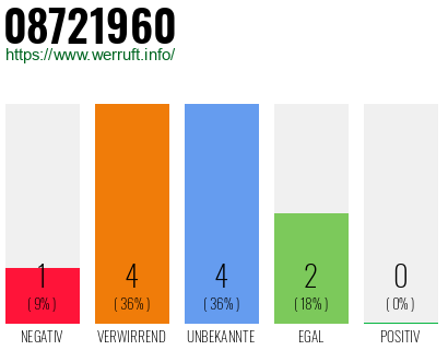 Rufnummer 08721960 Telefonnummer 08721960