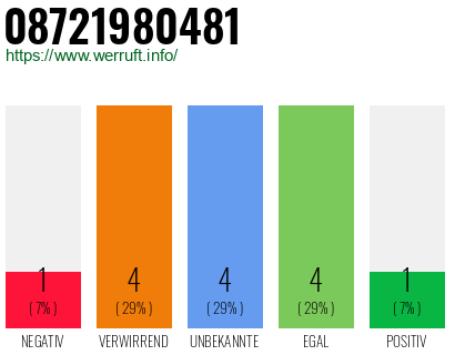 Rufnummer 08721980481 Telefonnummer 08721980481