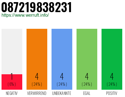 Rufnummer 087219838231 Telefonnummer 087219838231