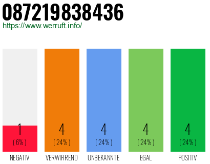 Rufnummer 087219838436 Telefonnummer 087219838436