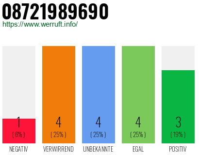 Rufnummer 08721989690 Telefonnummer 08721989690